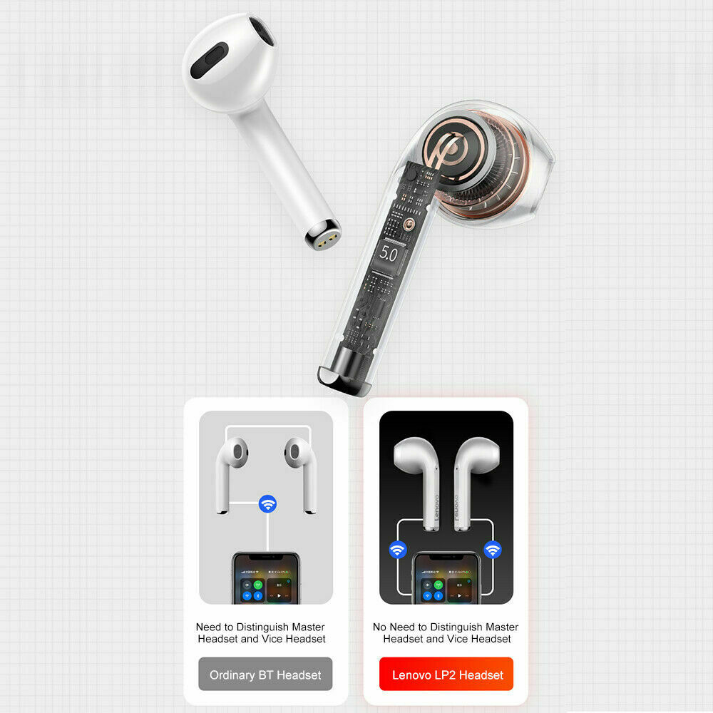 Lenovo LP2 Cuffie Tws bluetooth 5.0 SPORTS Auricolari Hi-Fi Aac HD Audio BLACK - immagine 7