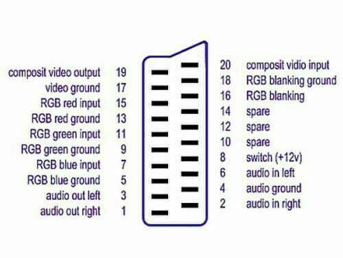 Adattatore SCART maschio audio RCA S-VIDEO svhs femmina in out per presa cavo tv - immagine 3