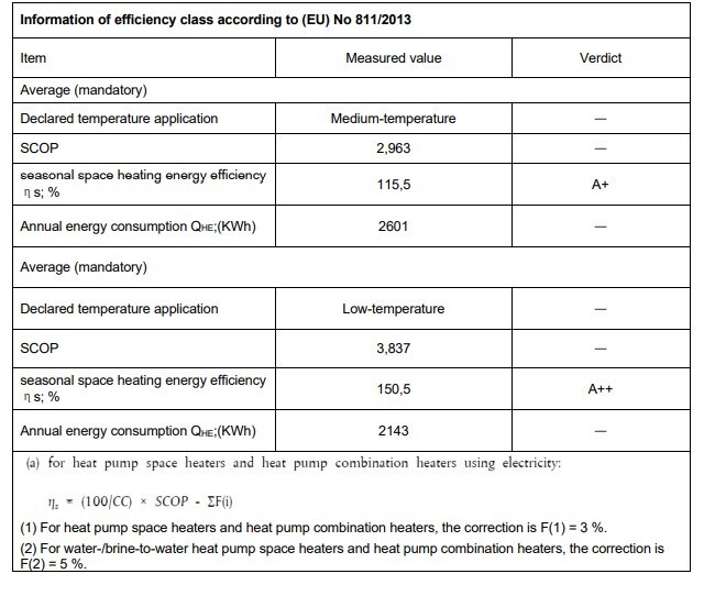 NULITE NEW ENERGY POMPA DI CALORE MONOBLOCCO 8,5 KW 12,5 KW 220V R32 MITSUBISHI - immagine 6