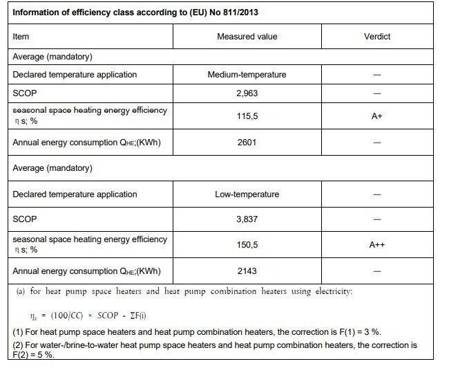 NULITE NEW ENERGY POMPA DI CALORE MONOBLOCCO 8,5 KW 12,5 KW 220V R32 MITSUBISHI - immagine 7