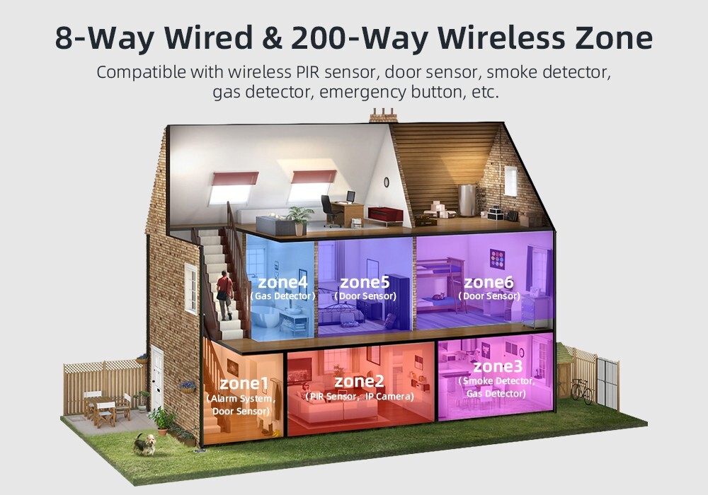 Sistema di Allarme Casa Senza Fili, WiFi + GSM, antifurto casa TUYA Smart Home - immagine 2