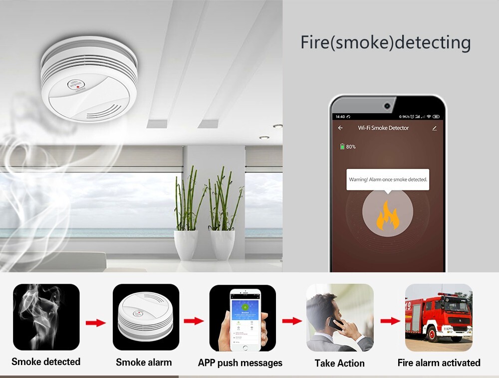 Sistema di Allarme Casa Senza Fili, WiFi + GSM, antifurto casa TUYA Smart Home - immagine 4