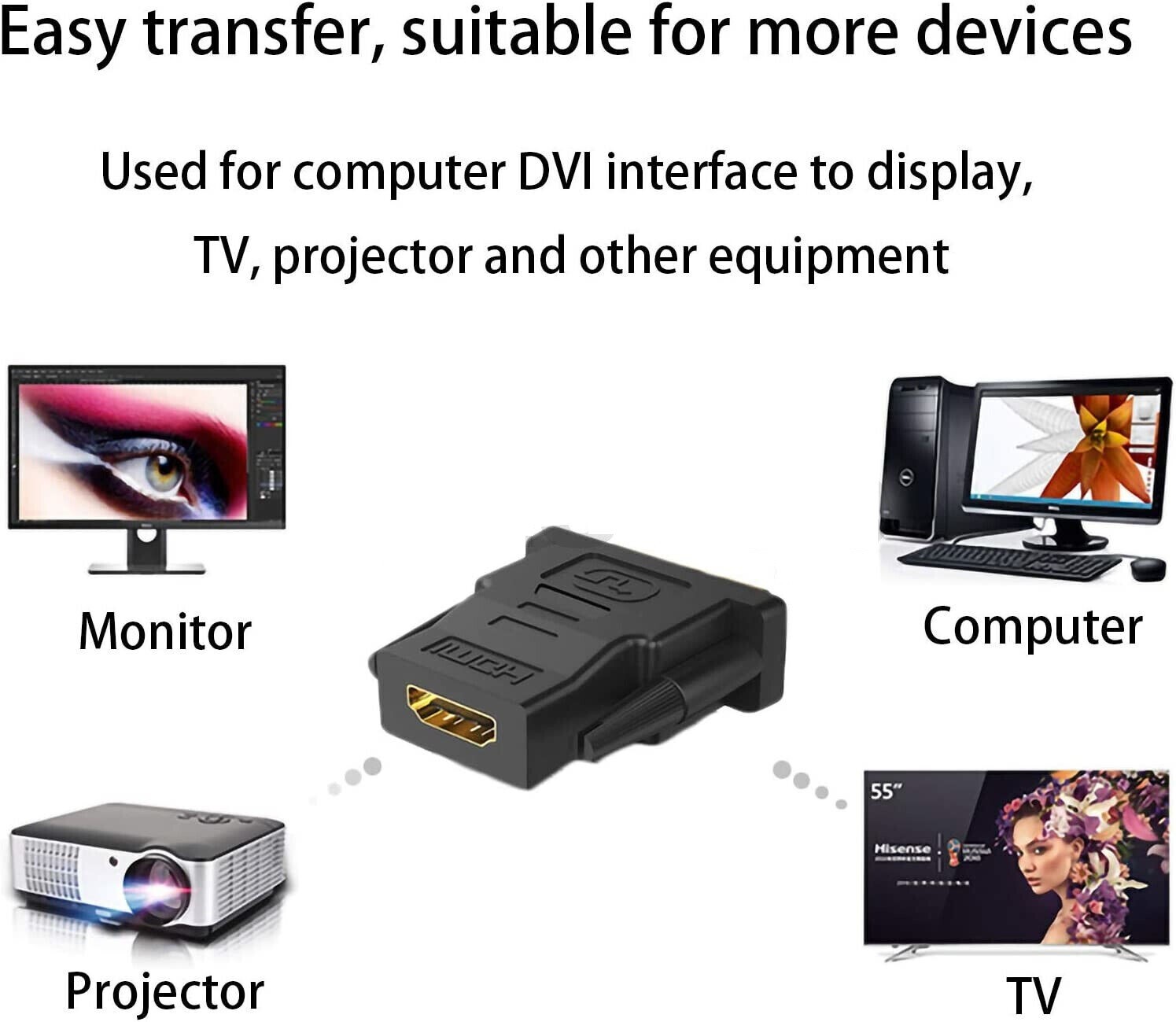 Adattatore Convertitore da DVI a HDMI bidirezionale HDMI 19 pin e DVI-D (24+1) - immagine 3